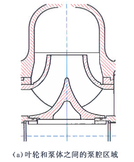 关于离心泵流体域处理的问题总结